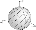 Stokes trajectory map produced by Poincare