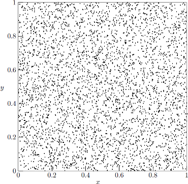  Sample two-dimensional output from
  the ranf_matrix() routine, in this case 10 000 data points
  uniformly distributed over the domain 0≤{x, y}≤1.