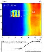 Plasmonic emission due to electron injection