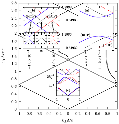 Jonsson and Flytzanis, Phys. Rev. Lett. 97, 193903 (2006).