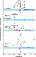 Demonstration of four-level optical memory functionality in a single 80 nm gallium nanoparticle.