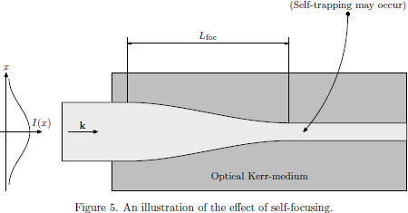 Figure 5. An illustration of the effect of self-focusing.